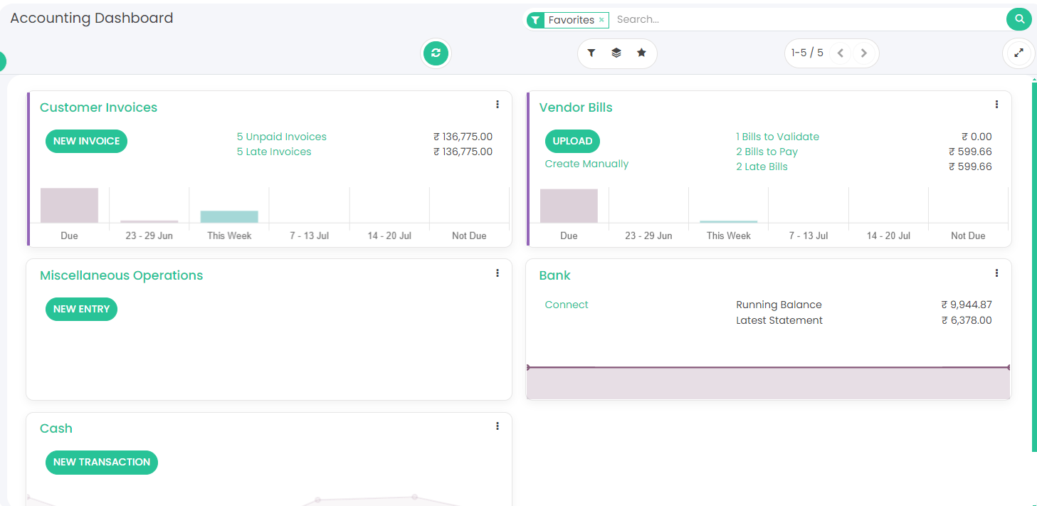 Screenshot to show the accounting dashboard